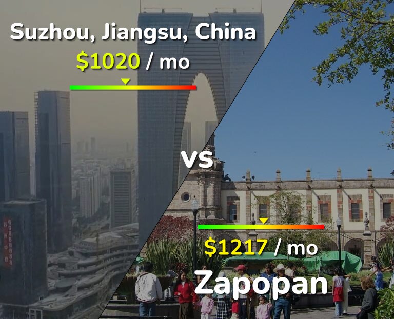 Cost of living in Suzhou vs Zapopan infographic