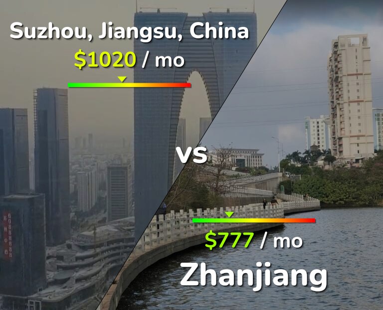 Cost of living in Suzhou vs Zhanjiang infographic