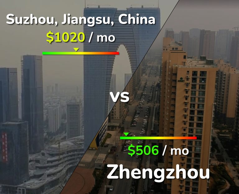 Cost of living in Suzhou vs Zhengzhou infographic