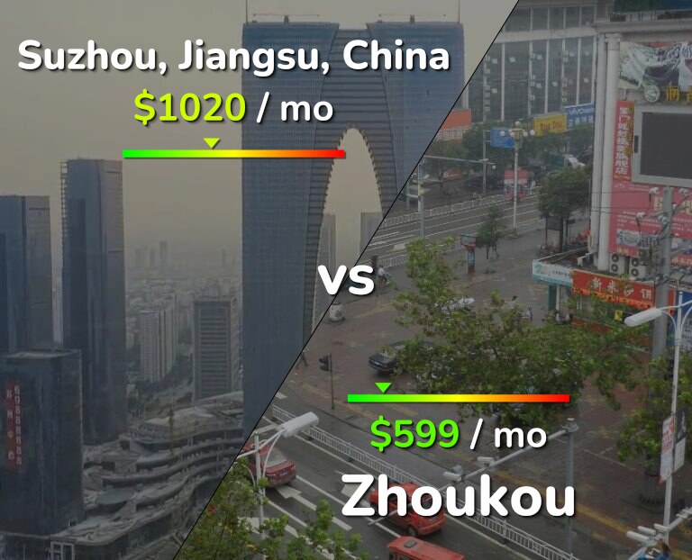 Cost of living in Suzhou vs Zhoukou infographic