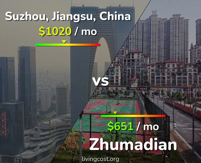 Cost of living in Suzhou vs Zhumadian infographic