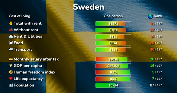 cost-of-living-in-sweden-prices-in-60-cities-compared