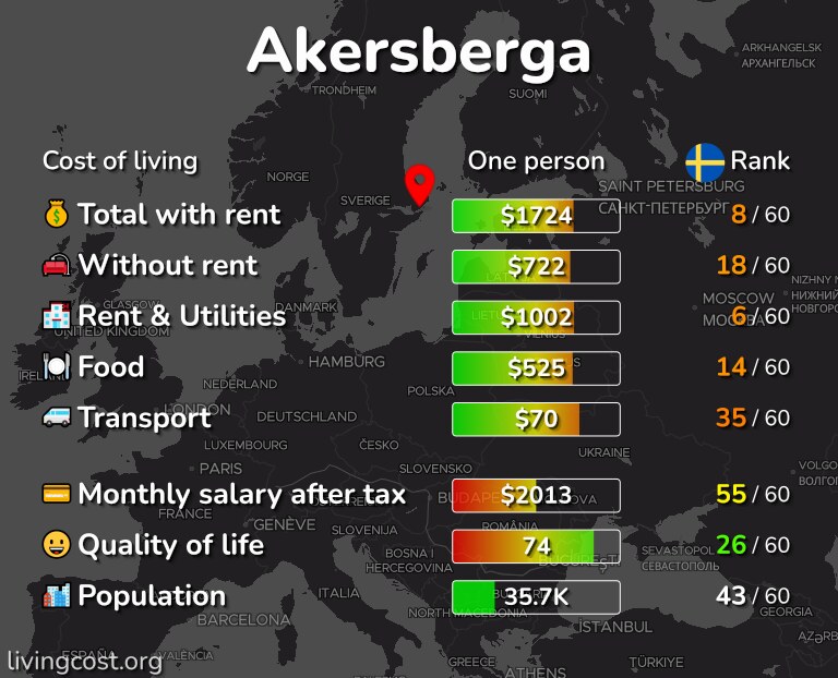 Cost of living in Akersberga infographic