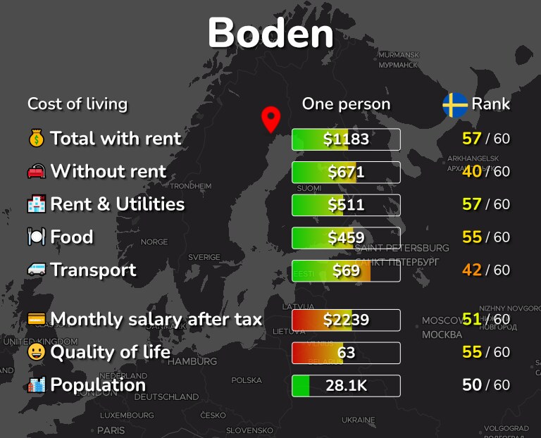 Cost of living in Boden infographic