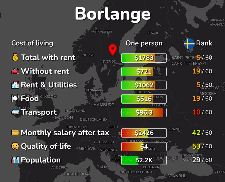 Cost of living in Borlange infographic