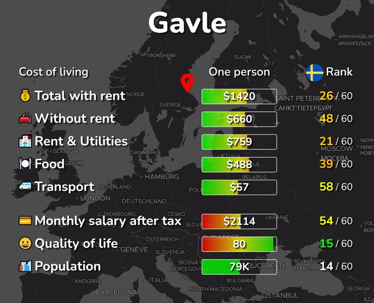Cost of living in Gavle infographic