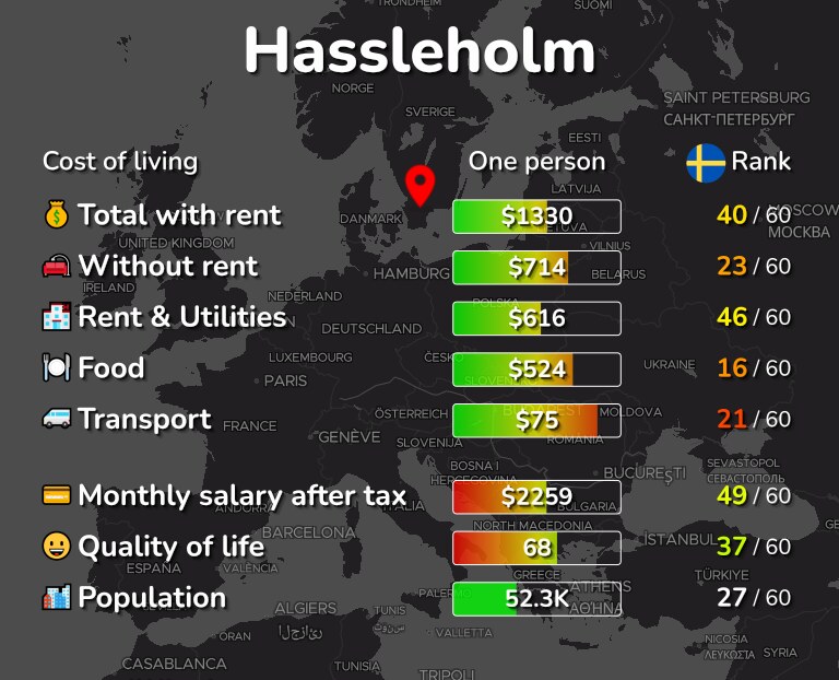Cost of living in Hassleholm infographic