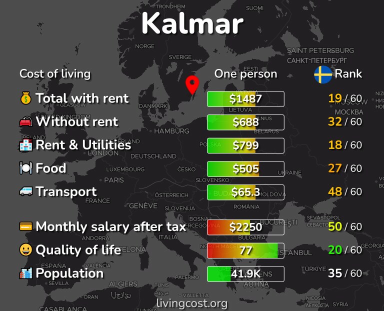Cost of living in Kalmar infographic