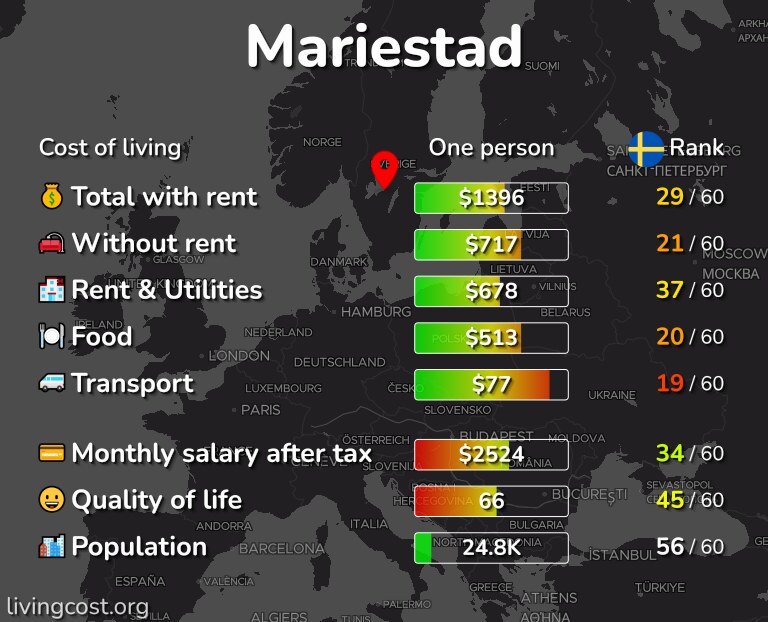 Cost of living in Mariestad infographic