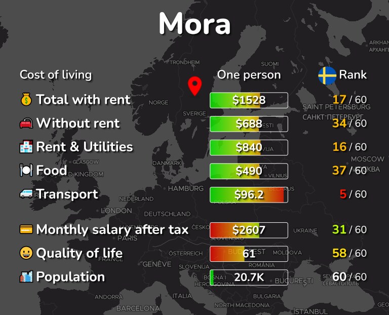 Cost of living in Mora infographic