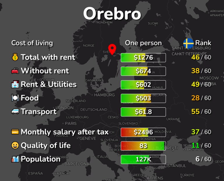 Cost of living in Orebro infographic