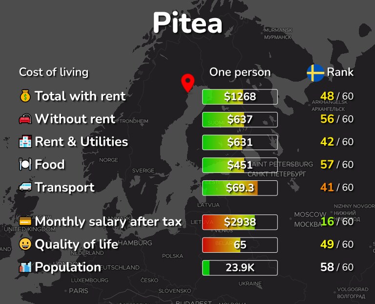 Cost of living in Pitea infographic