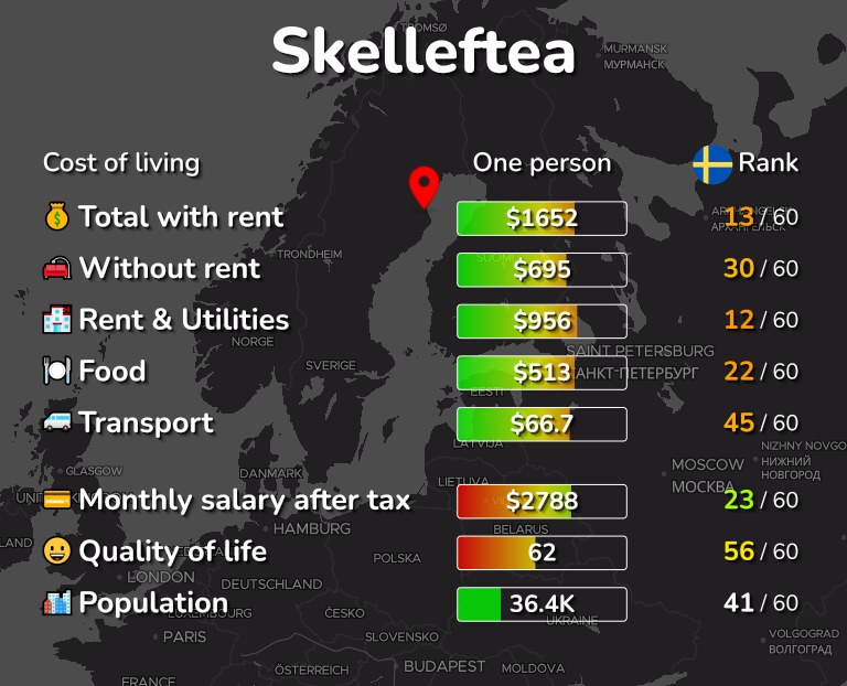 Cost of living in Skelleftea infographic