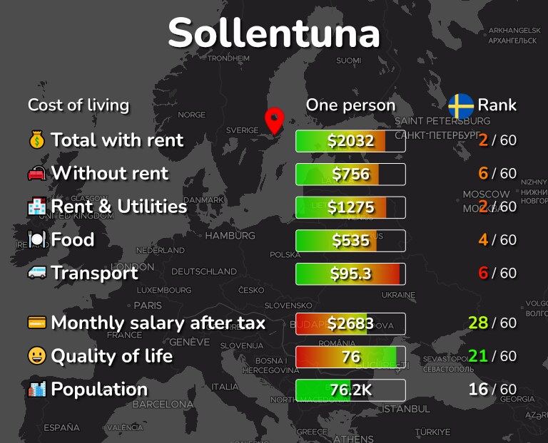 Cost of living in Sollentuna infographic