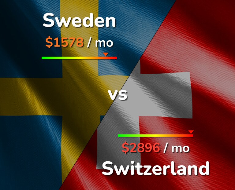 Cost of living in Sweden vs Switzerland infographic