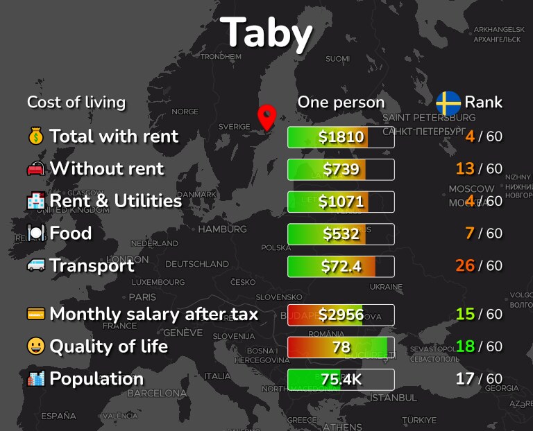 Cost of living in Taby infographic