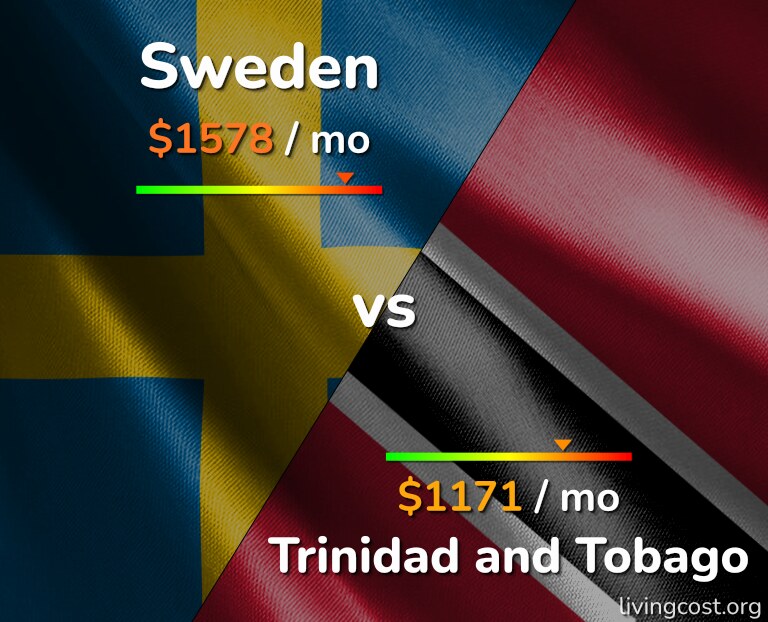 Cost of living in Sweden vs Trinidad and Tobago infographic
