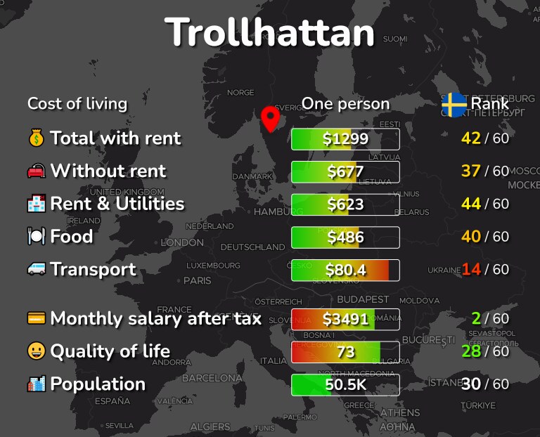 Cost of living in Trollhattan infographic