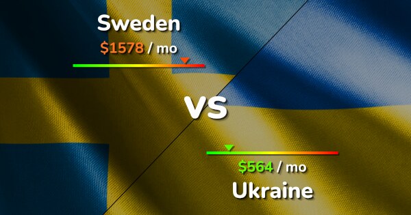 Sweden Vs Ukraine Cost Of Living Copmparison