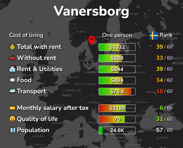 Cost of living in Vanersborg infographic