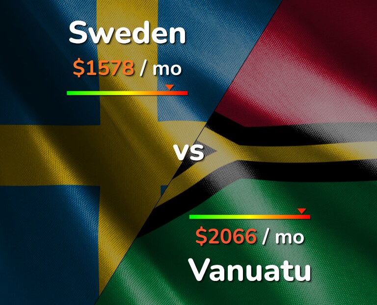 Cost of living in Sweden vs Vanuatu infographic
