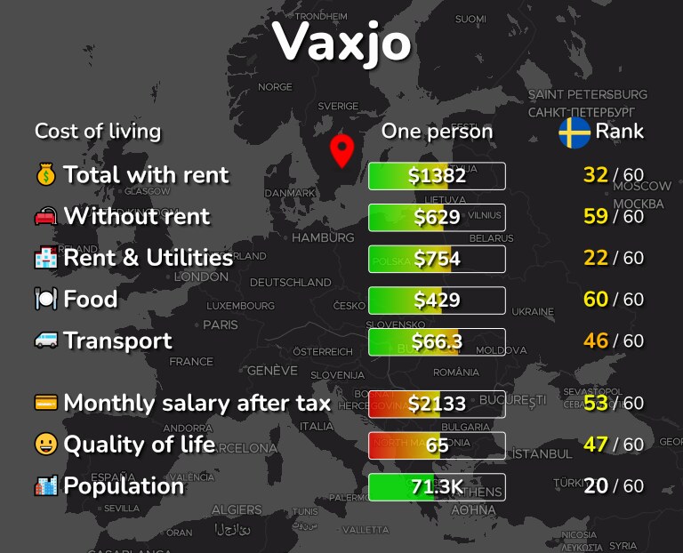 Cost of living in Vaxjo infographic