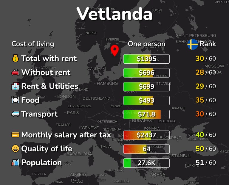 Cost of living in Vetlanda infographic