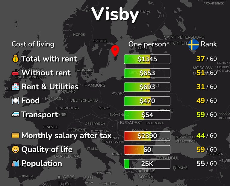 Cost of living in Visby infographic