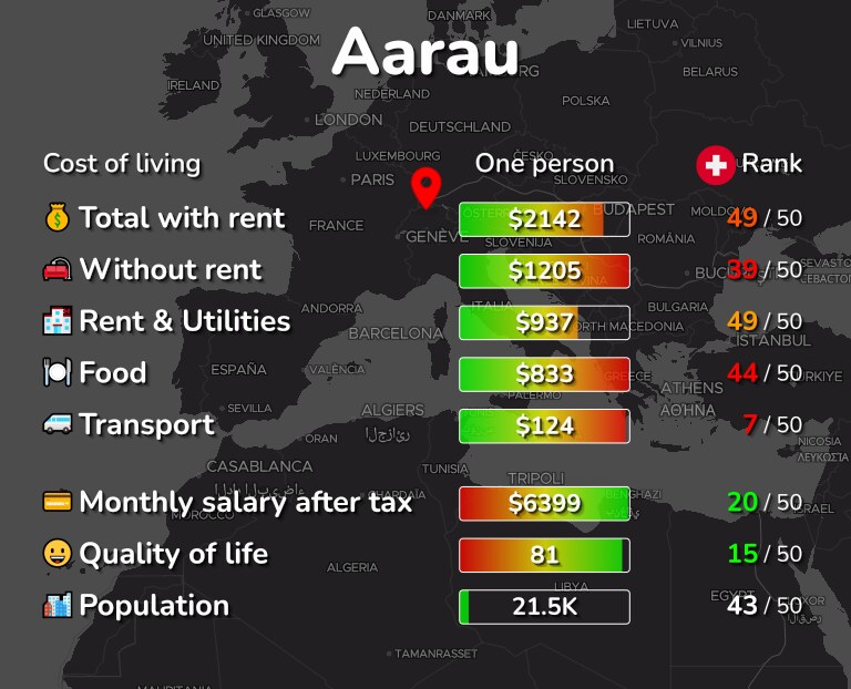 Cost of living in Aarau infographic