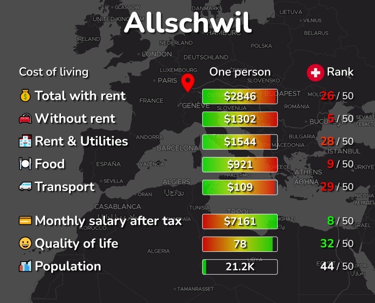 Cost of living in Allschwil infographic
