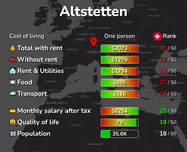 Cost of living in Altstetten infographic