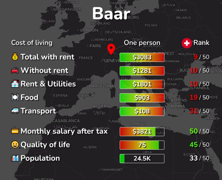 Cost of living in Baar infographic