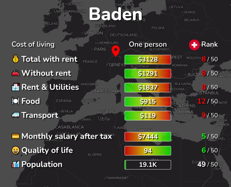 Cost of living in Baden infographic