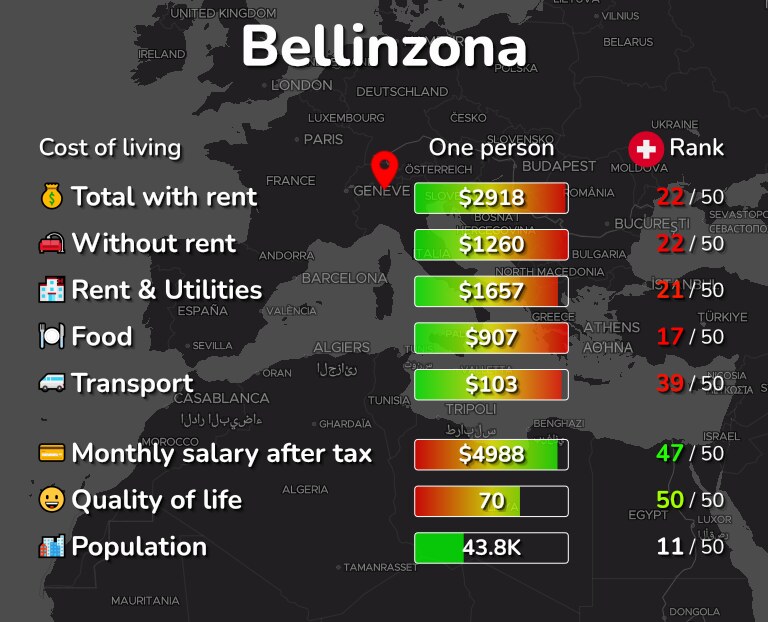 Cost of living in Bellinzona infographic
