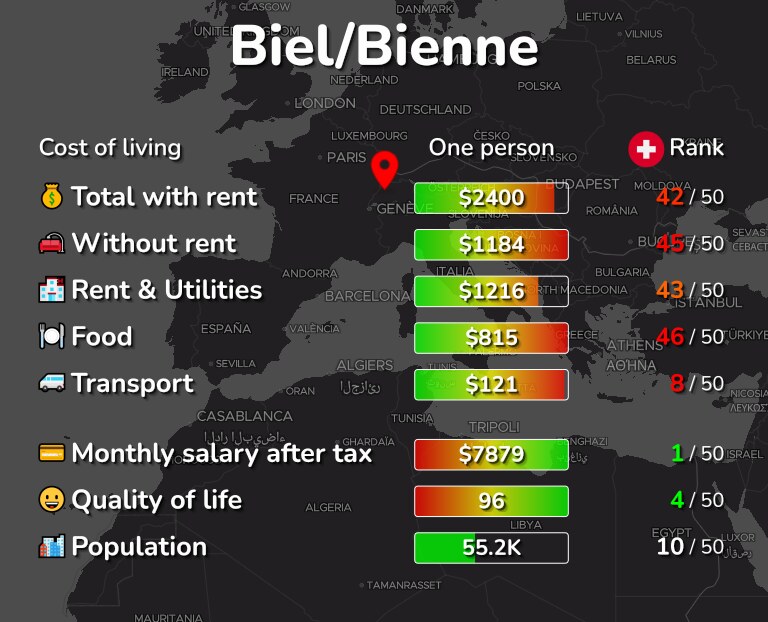 Cost of living in Biel/Bienne infographic