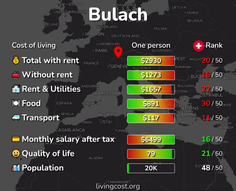 Cost of living in Bulach infographic