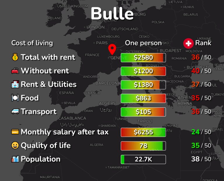 Cost of living in Bulle infographic