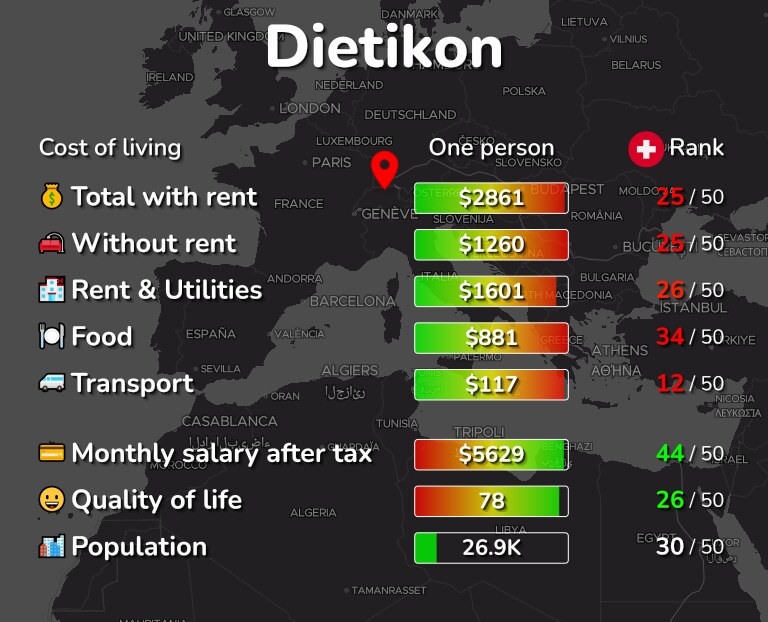 Cost of living in Dietikon infographic