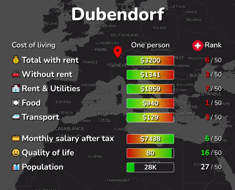 Cost of living in Dubendorf infographic