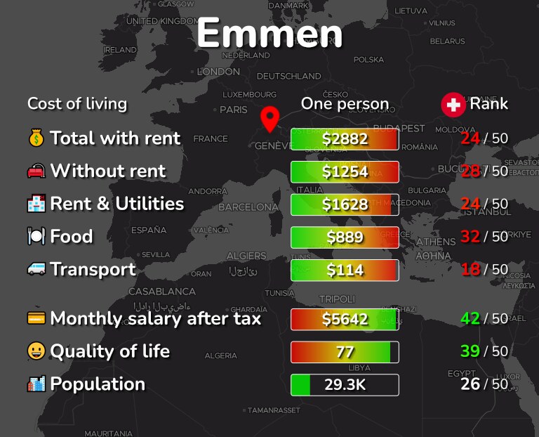 Cost of living in Emmen infographic