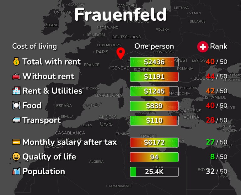 Cost of living in Frauenfeld infographic