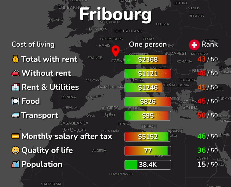 Cost of living in Fribourg infographic