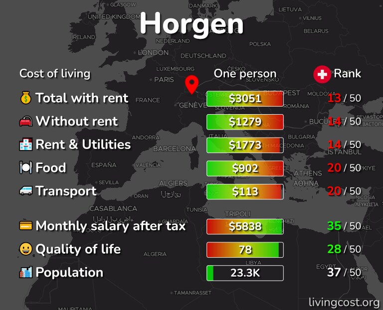 Cost of living in Horgen infographic