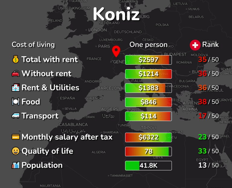 Cost of living in Koniz infographic