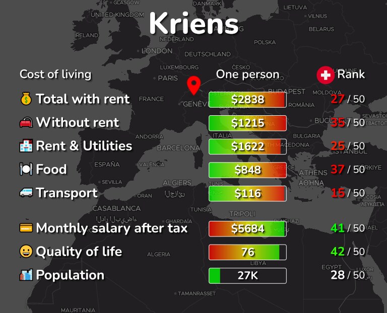 Cost of living in Kriens infographic
