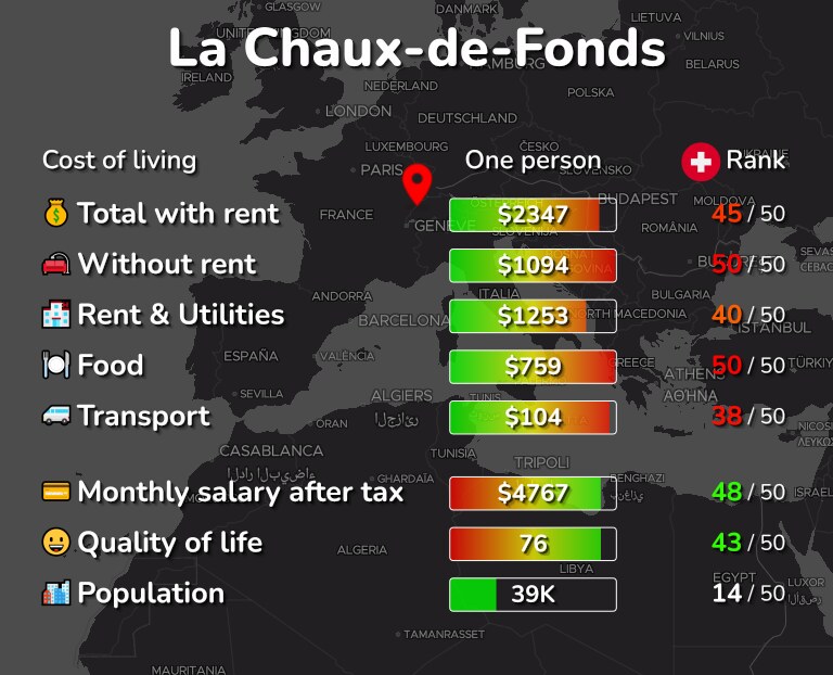 Cost of living in La Chaux-de-Fonds infographic