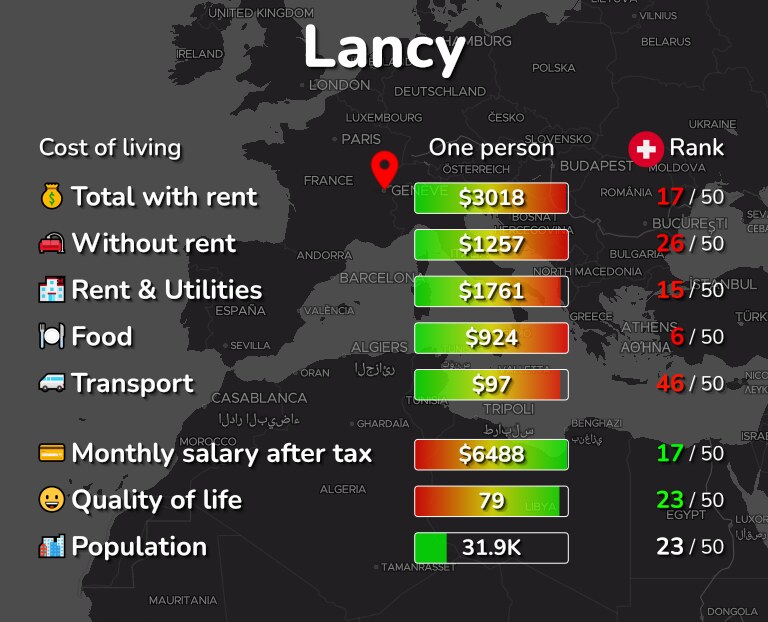 Cost of living in Lancy infographic