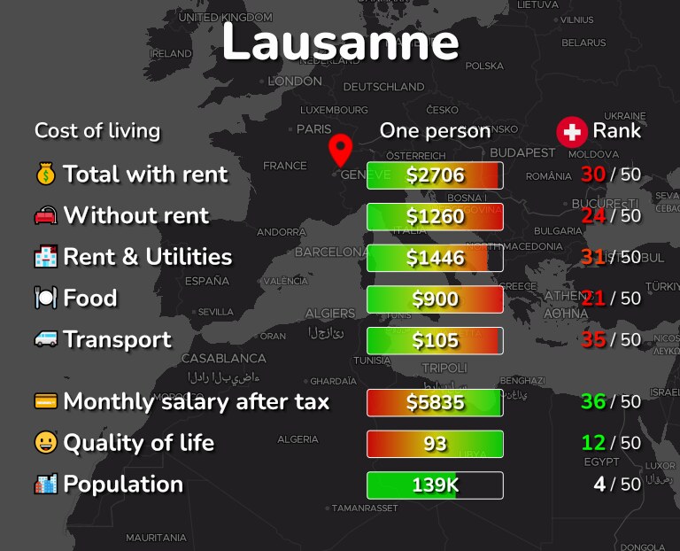 Cost of living in Lausanne infographic