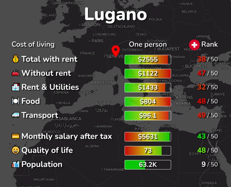 Cost of living in Lugano infographic