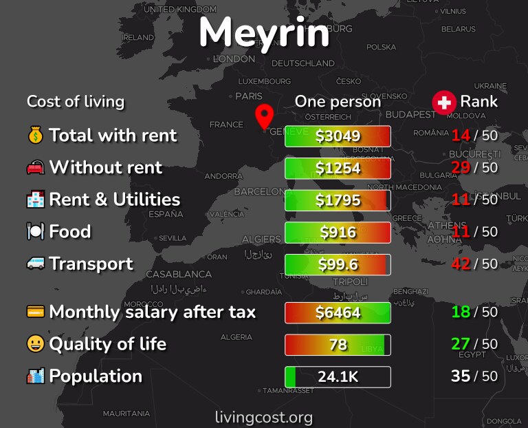 Cost of living in Meyrin infographic